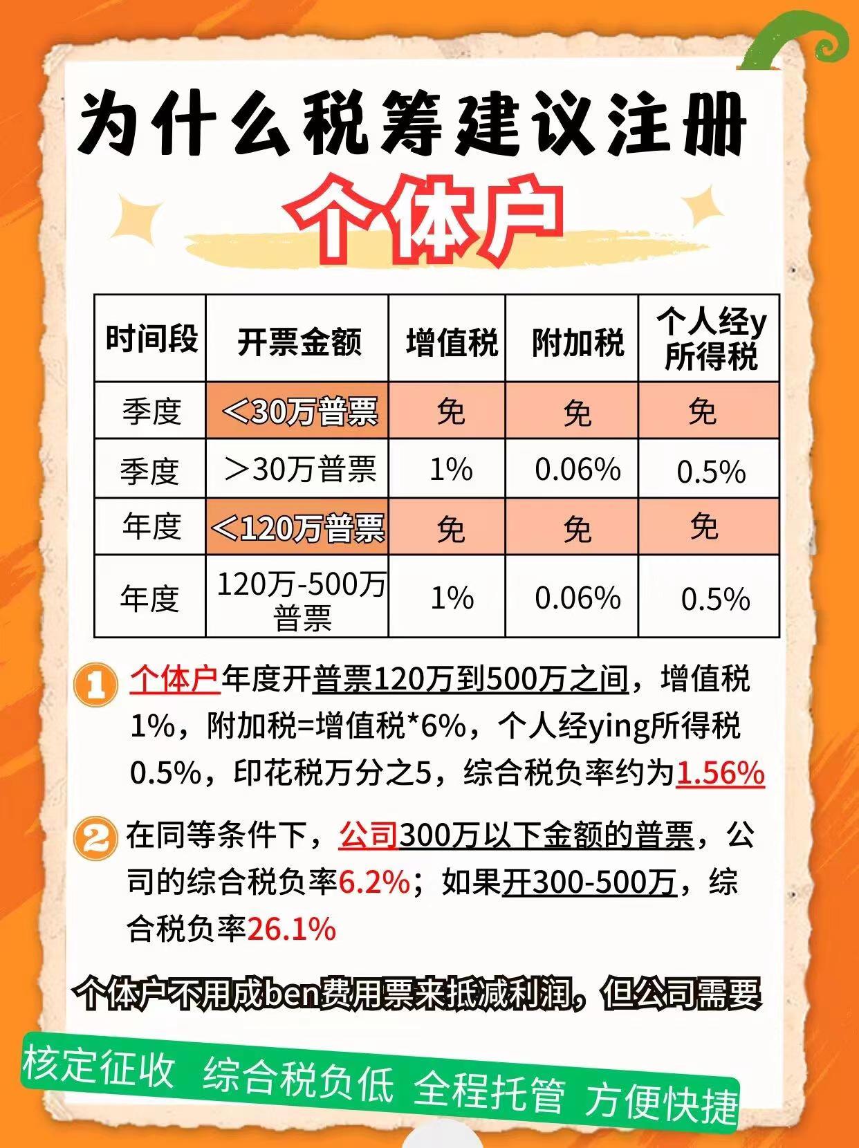 凉山9个问题带你认识个体户！